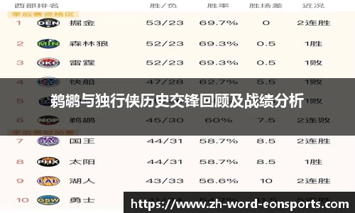 鹈鹕与独行侠历史交锋回顾及战绩分析
